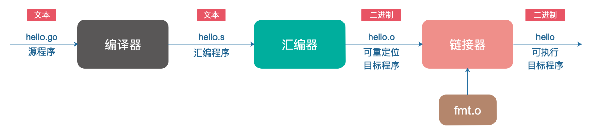 image-20251229153443203